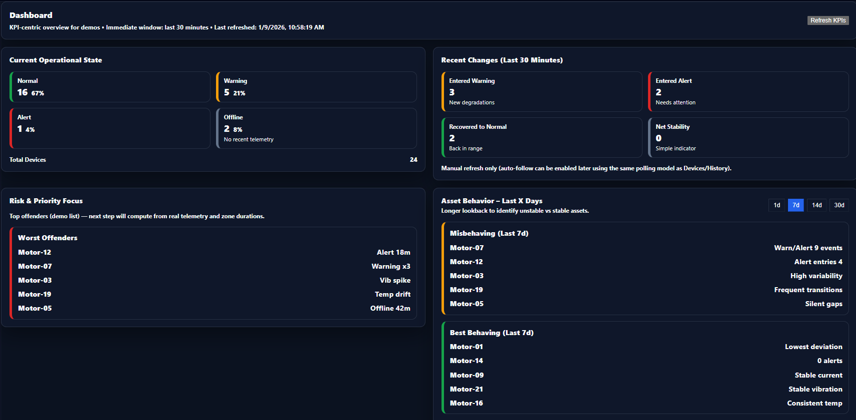 M3 Dashboard screenshot